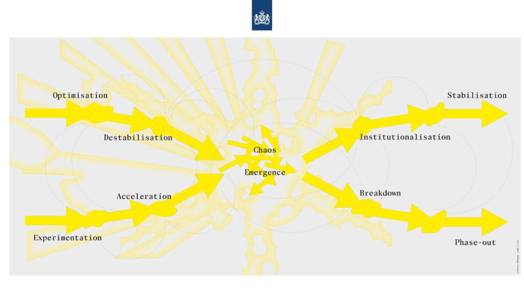 X curve, Sociale Impact Analyse 17 april 2025, Min IenW, KIN