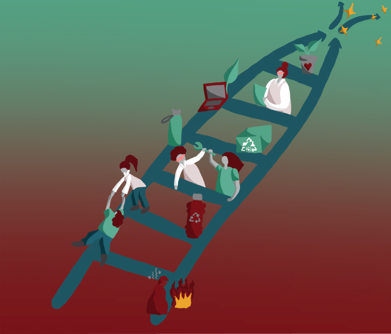 Call Fonds Duurzamer onderzoeken